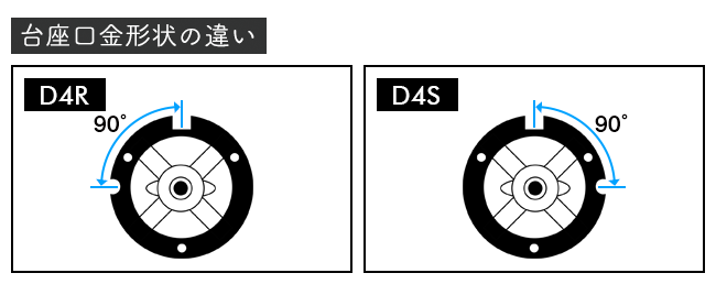 D4R・D4S・D4Cの違いは何ですか？ - LIGHT COLLECTION