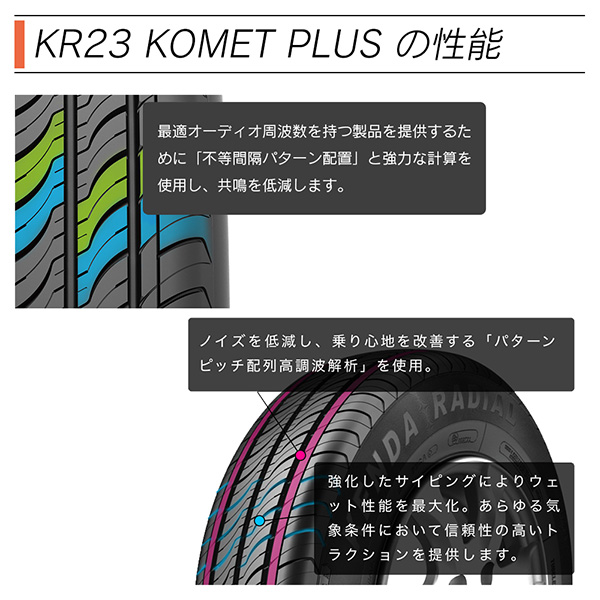 KENDA ケンダ KR23 KOMET PLUS 165/60R14 75H サマータイヤ 夏 タイヤ 4本セット