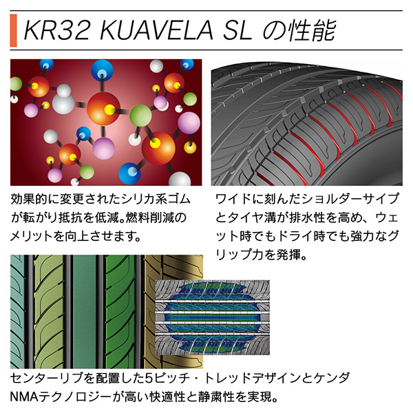 KENDAKENDA ケンダ KUAVERA SL KR32 225/40ZR19 4本