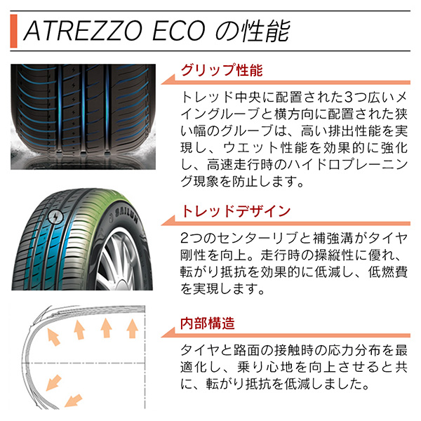 SAILUN サイルン ATREZZO ECO 185/60R14 82H サマータイヤ 夏 タイヤ 4本セット 法人様専用