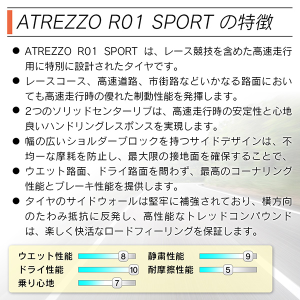 SAILUN サイルン ATREZZO R01 SPORT 235/40R18 サマータイヤ 夏 タイヤ