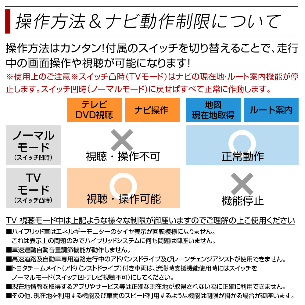 操作方法