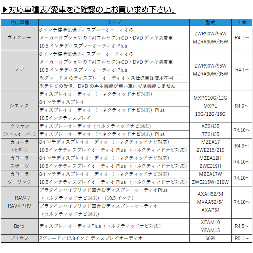 適合表