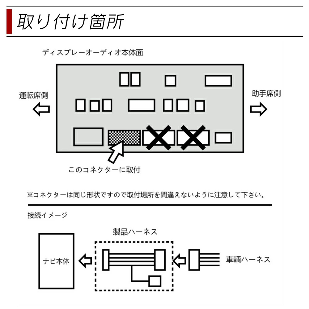 取付箇所